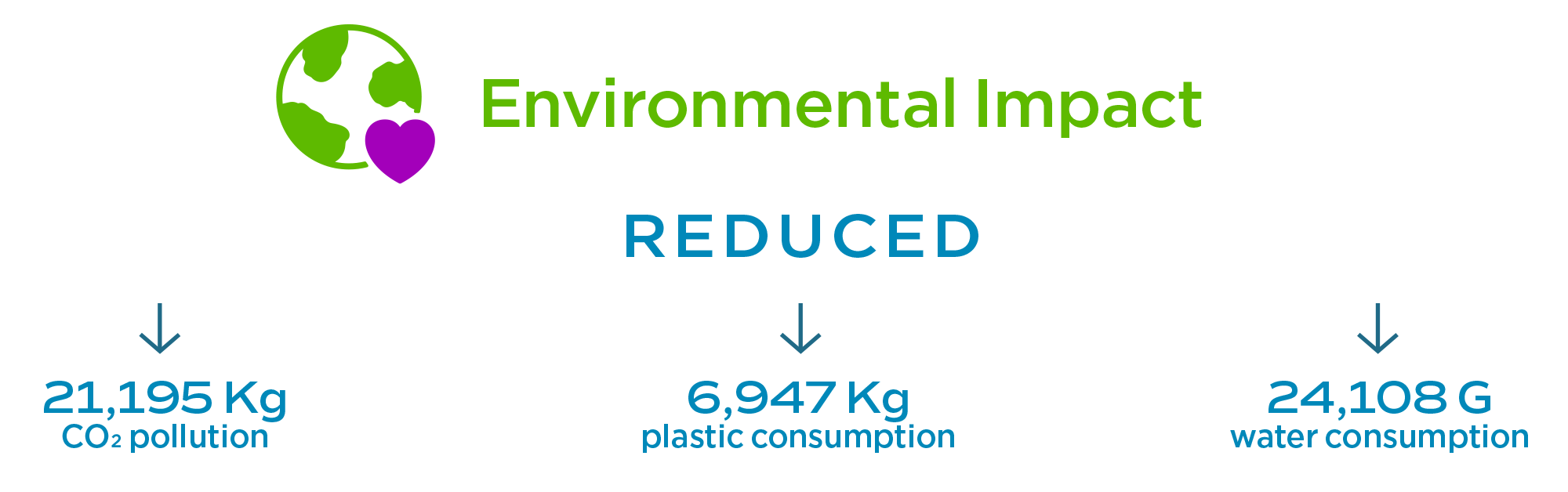 GSE Environmental Impact