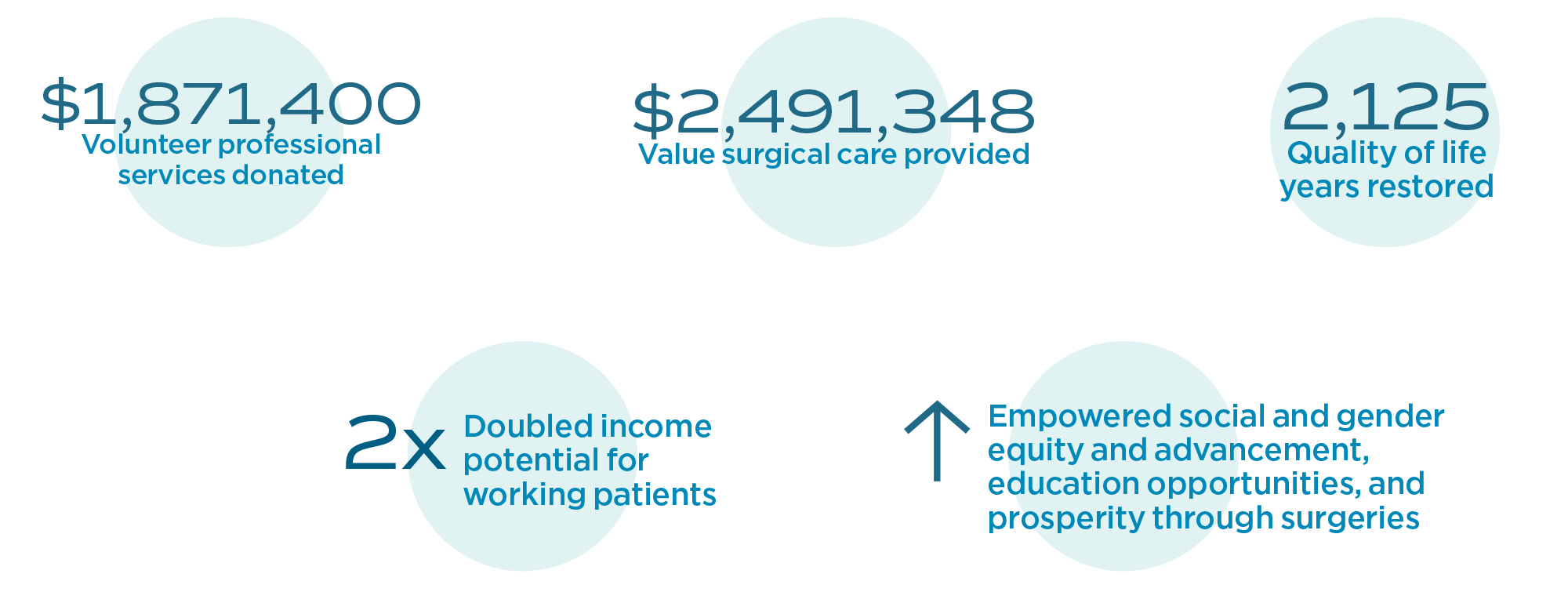 GSE Facts and Figures